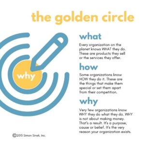 The Golden Circle - coworking spokane organizations